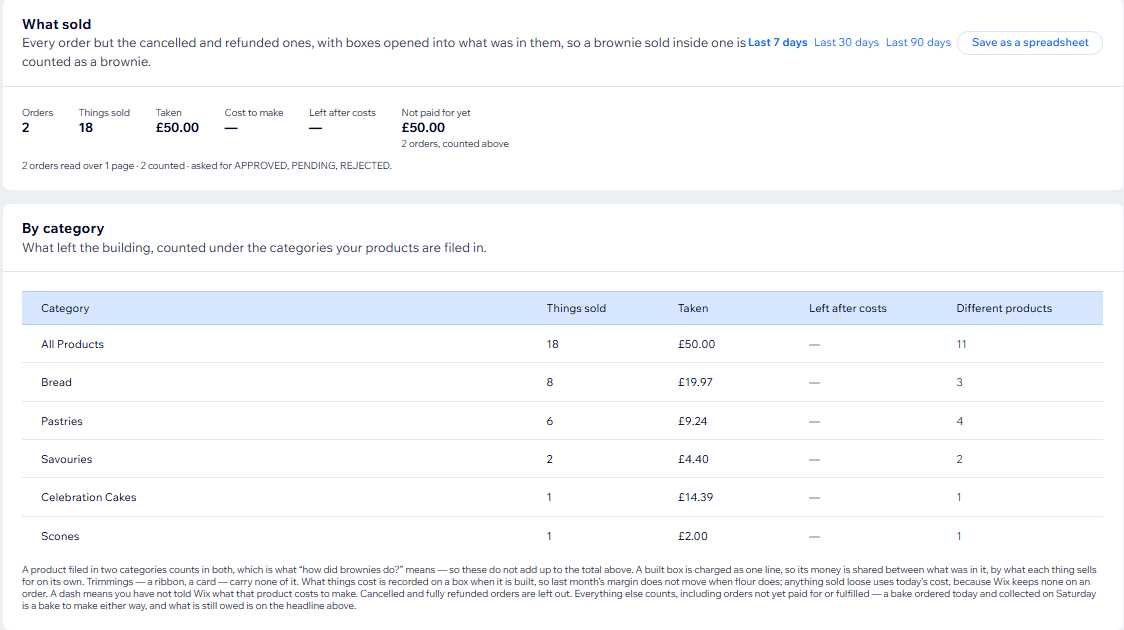 A sales report with boxes opened into their contents, counted by category